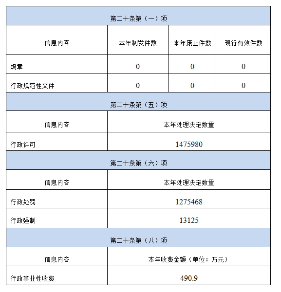 主动公开.jpg 主动公开.jpg